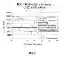 Fig. 06 - Electrochemical System and Method for On-Site Generation of Oxidants at High Current Density