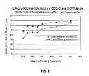 Fig. 07 - Electrochemical System and Method for On-Site Generation of Oxidants at High Current Density