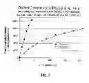 Fig. 08 - Electrochemical System and Method for On-Site Generation of Oxidants at High Current Density