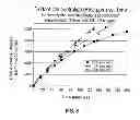 Fig. 09 - Electrochemical System and Method for On-Site Generation of Oxidants at High Current Density