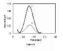 Fig. 04 - ELECTROCHEMICAL COMPETITION SENSOR
