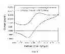 Fig. 02 - Detection of defects in solid-polymer coatings using reduction-oxidation probes