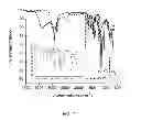 Fig. 08 - Detection of defects in solid-polymer coatings using reduction-oxidation probes