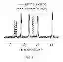 Fig. 09 - Detection of defects in solid-polymer coatings using reduction-oxidation probes