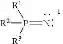 Fig. 28 - Transition metal catalysts for hydrodesulfurization