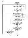Fig. 08 - Blood purification apparatus