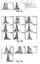 Fig. 08 - Diagnosing and treating inflammatory diseases