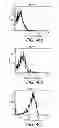 Fig. 35 - Diagnosing and treating inflammatory diseases