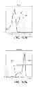 Fig. 85 - Diagnosing and treating inflammatory diseases