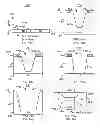 Fig. 09 - METHOD FOR PROVIDING A MAGNETIC RECORDING TRANSDUCER INCLUDING A WRAPAROUND SHIELD AND A RECTANGULAR POLE