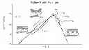 Fig. 01 - SOLDER PASTE MATERIAL TECHNOLOGY FOR ELIMINATION OF HIGH WARPAGE SURFACE MOUNT ASSEMBLY DEFECTS