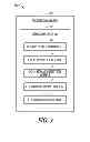 Fig. 03 - Methods, system and apparatus for conducting a point of sale transaction