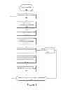 Fig. 06 - System and method for processing objects having contaminating particles