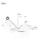 Fig. 04 - Solar tracker, sun tracking method, solar power generator, and controller