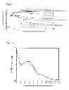 Fig. 10 - Solar tracker, sun tracking method, solar power generator, and controller