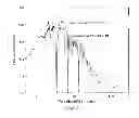 Fig. 03 - MULITPLE CONTROLLED ELECTROCHROMIC DEVICES FOR VISIBLE AND IR MODULATION