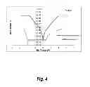 Fig. 05 - High Operating Temperature Quantum Dot Infrared Detector