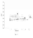 Fig. 06 - Positive electrode material having a size dependent composition