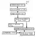 Fig. 01 - Methods and systems for processing sugar mixtures and resultant compositions