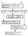 Fig. 06 - Methods and systems for processing sugar mixtures and resultant compositions