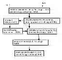 Fig. 07 - Methods and systems for processing sugar mixtures and resultant compositions