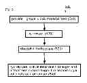 Fig. 08 - Methods and systems for processing sugar mixtures and resultant compositions