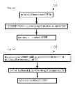 Fig. 09 - Methods and systems for processing sugar mixtures and resultant compositions