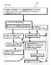 Fig. 10 - Methods and systems for processing sugar mixtures and resultant compositions