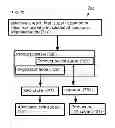Fig. 11 - Methods and systems for processing sugar mixtures and resultant compositions