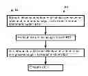 Fig. 12 - Methods and systems for processing sugar mixtures and resultant compositions