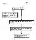 Fig. 13 - Methods and systems for processing sugar mixtures and resultant compositions