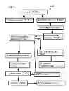 Fig. 16 - Methods and systems for processing sugar mixtures and resultant compositions