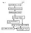 Fig. 17 - Methods and systems for processing sugar mixtures and resultant compositions