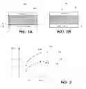 Fig. 02 - Resistive switching layers including Hf-Al-O