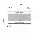 Fig. 01 - Materials for Thin Resisive Switching Layers of Re-RAM Cells