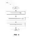 Fig. 07 - Materials for Thin Resisive Switching Layers of Re-RAM Cells