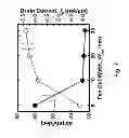 Fig. 22 - Tunneling transistor