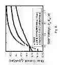 Fig. 23 - Tunneling transistor