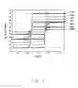 Fig. 07 - Electrical device having magnetically doped topological insulator quantum well film