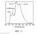 Fig. 08 - White organic light-emitting diodes