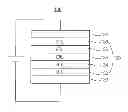 Fig. 01 - RED PHOSPHORESCENT COMPOUND AND ORGANIC LIGHT EMITTING DIODE DEVICE USING THE SAME