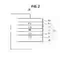 Fig. 03 - RED PHOSPHORESCENT COMPOUND AND ORGANIC LIGHT EMITTING DIODE DEVICE USING THE SAME