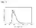 Fig. 16 - Light-emitting element containing organic iridium exhibits blue-green to blue light emission