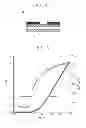Fig. 06 - Organic electronic device containing an organic semiconductor material film which contains a leaving substituent-containing compound
