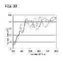 Fig. 31 - Semiconductor device comprising capacitor