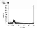 Fig. 49 - Semiconductor device comprising capacitor