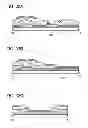 Fig. 33 - Resistor, display device, and electronic device