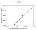 Fig. 04 - SIC epitaxial wafer and method for manufacturing same