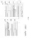 Fig. 02 - Method of fabricating a gate all around device