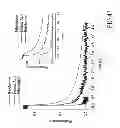 Fig. 69 - Materials, systems and methods for optoelectronic devices